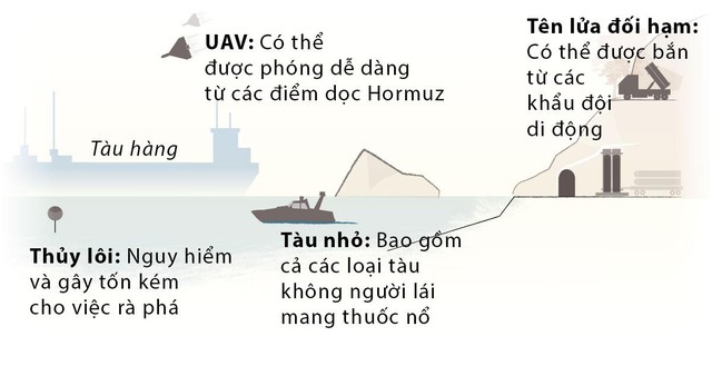 Thế trận Hormuz - Ảnh 2.