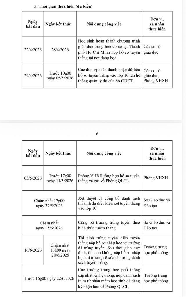 Điều kiện tham gia tuyển thẳng lớp 10 của TP.HCM - Ảnh 2.