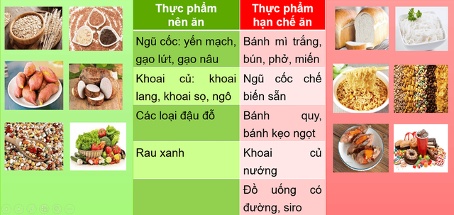 Dinh dưỡng khoa học: 'Chìa khóa vàng' kiểm soát bệnh tiểu đường - Ảnh 2.