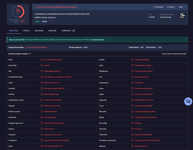 Hai phần mềm CPU-Z và HWMonitor nổi tiếng bị cài mã độc - Ảnh 2.