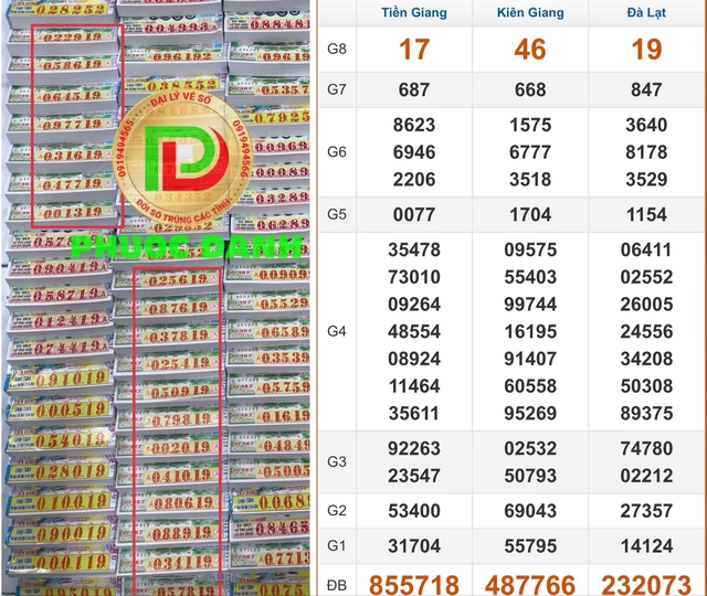 Xổ số miền Nam ng&agrave;y 12 th&aacute;ng 4: Đại l&yacute; b&aacute;n tr&uacute;ng kỷ lục 19 cọc v&eacute;  - Ảnh 1.