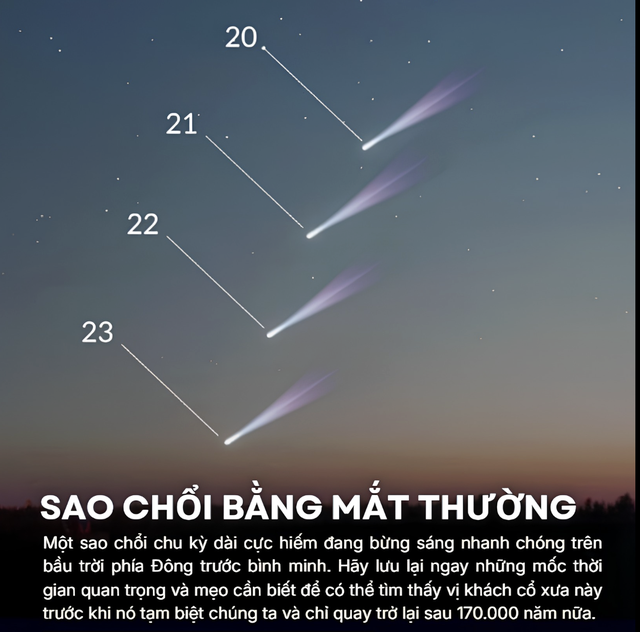Ngay l&uacute;c n&agrave;y sao chổi cổ xưa đang gh&eacute; thăm: 170.000 năm sau mới... 'gặp lại'! - Ảnh 1.