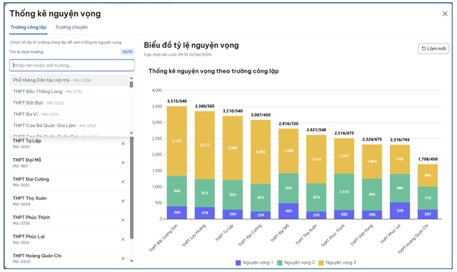 Tỷ lệ đăng k&yacute; thi lớp 10 trường top đầu tăng mạnh, Sở GD-ĐT H&agrave; Nội khuyến c&aacute;o g&igrave;?- Ảnh 3.