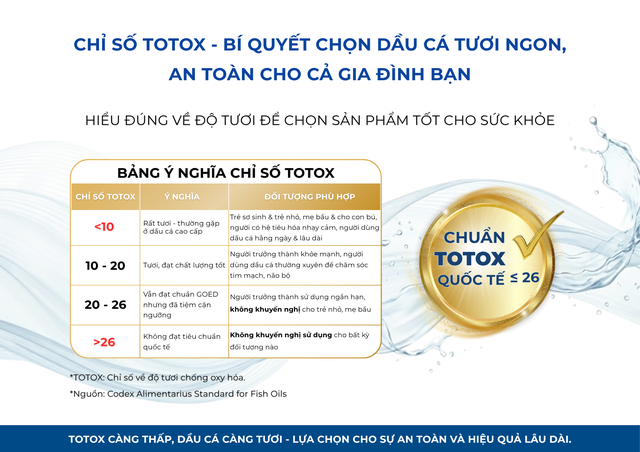 Bí quyết bổ sung Omega-3 đúng chuẩn ‘vừa tươi vừa tốt’ để tăng cường sức khỏe - Ảnh 2.
