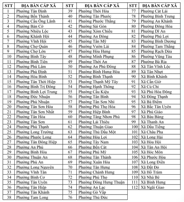 Chủ tịch UBND 112 phường, x&atilde; ở TP.HCM kh&ocirc;ng chứng thực giao dịch t&agrave;i sản - Ảnh 2.