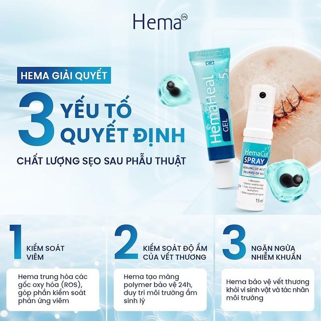 Định nghĩa lại phục hồi hậu phẫu: Từ &lsquo;liền thương&rsquo; đến &lsquo;liền thương c&oacute; kiểm so&aacute;t&rsquo; - Ảnh 4.