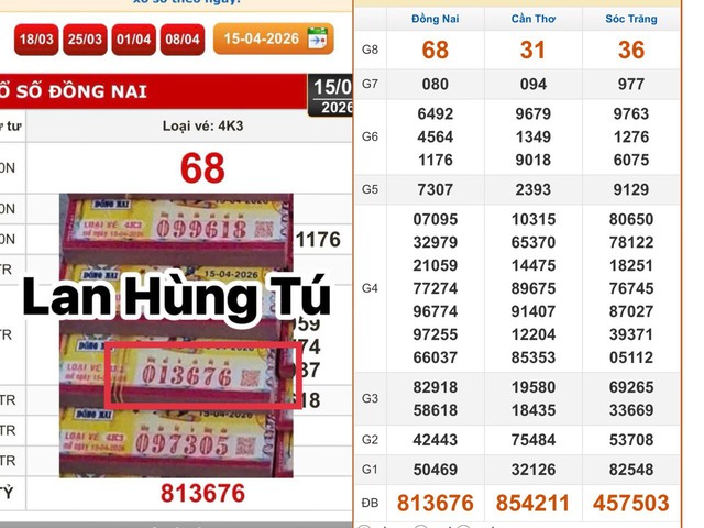 Xổ số miền Nam ng&agrave;y 15 th&aacute;ng 4: Đại l&yacute; T&acirc;y Ninh b&aacute;n 160 tờ tr&uacute;ng 39,2 tỉ - Ảnh 1.