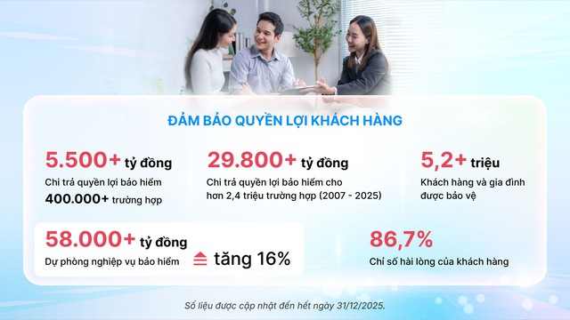 Dai-ichi Life Việt Nam duy tr&igrave; kết quả kinh doanh ổn định năm 2025 - Ảnh 2.