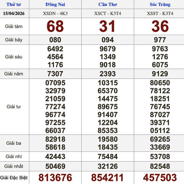 Xổ số miền Nam ng&agrave;y 15 th&aacute;ng 4 - Kết quả xổ số h&ocirc;m nay thứ tư - Ảnh 1.