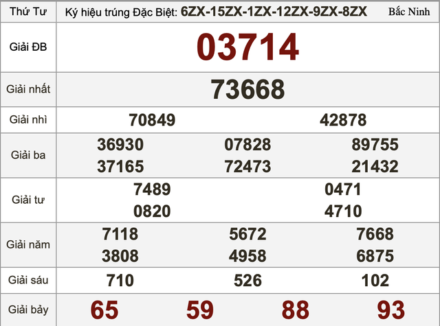 Xổ số miền Nam ng&agrave;y 15 th&aacute;ng 4 - Kết quả xổ số h&ocirc;m nay thứ tư - Ảnh 3.