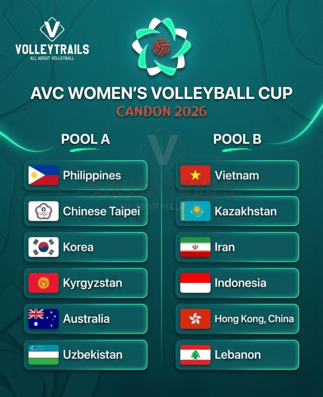 X&aacute;c định bảng đấu đội tuyển b&oacute;ng chuyền nữ Việt Nam tại ch&acirc;u &Aacute;, n&eacute; được đối thủ mạnh- Ảnh 2.