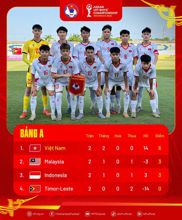 Lịch thi đấu U.17 Việt Nam 'đại chiến' Indonesia: Giờ đẹp, xem k&ecirc;nh n&agrave;o?- Ảnh 1.