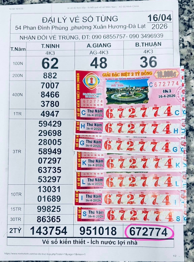 7 người tr&uacute;ng độc đắc 16 tờ xổ số miền Nam, chia nhau 32 tỉ  - Ảnh 1.