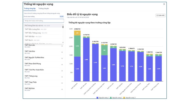 24 giờ h&ocirc;m nay kết th&uacute;c đăng k&yacute; thi lớp 10

- Ảnh 2.