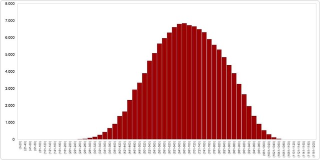 Điểm thi đ&aacute;nh gi&aacute; năng lực cao nhất 3 năm qua: Điểm chuẩn ra sao? - Ảnh 2.