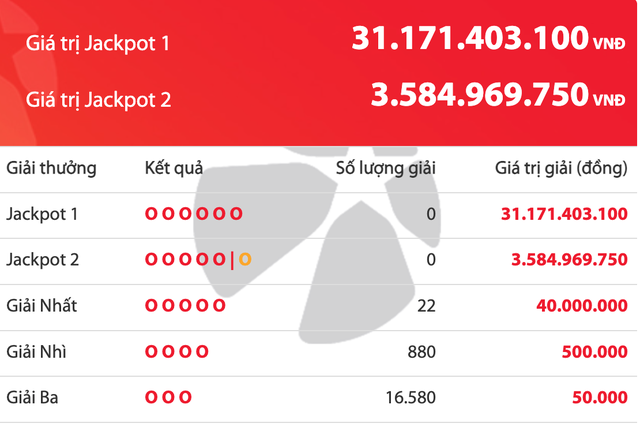 Kết quả xổ số Vietlott Power 6/55 tối nay, giải độc đắc tăng 31,1 tỉ đồng - Ảnh 1.