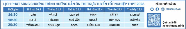 B&iacute; quyết &ocirc;n thi tốt nghiệp THPT đạt điểm cao: Bắt đầu ph&aacute;t s&oacute;ng từ ng&agrave;y mai - Ảnh 2.