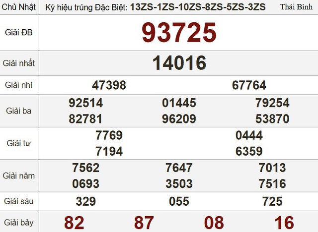 Xổ số miền Nam ng&agrave;y 19 th&aacute;ng 4 - Kết quả xổ số h&ocirc;m nay chủ nhật - Ảnh 3.