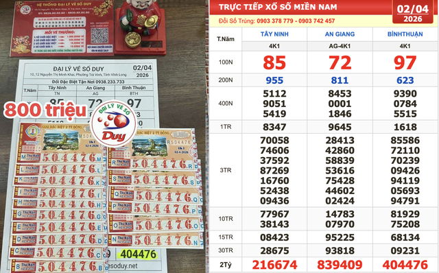 Xổ số miền Nam ng&agrave;y 2 th&aacute;ng 4: Người tr&uacute;ng số đ&agrave;i B&igrave;nh Thuận l&agrave;... kh&aacute;ch quen- Ảnh 1.