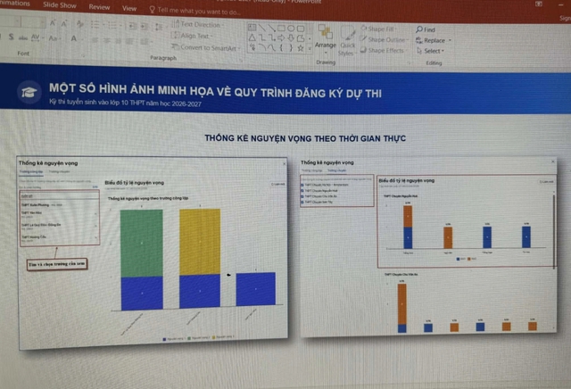 Học sinh đăng k&yacute; thi lớp 10 được cập nhật 'tỷ lệ chọi' li&ecirc;n tục   - Ảnh 1.