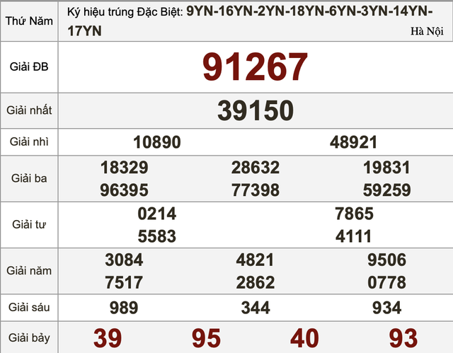 Xổ số miền Nam ng&agrave;y 2 th&aacute;ng 4 - Kết quả xổ số h&ocirc;m nay thứ năm - Ảnh 3.
