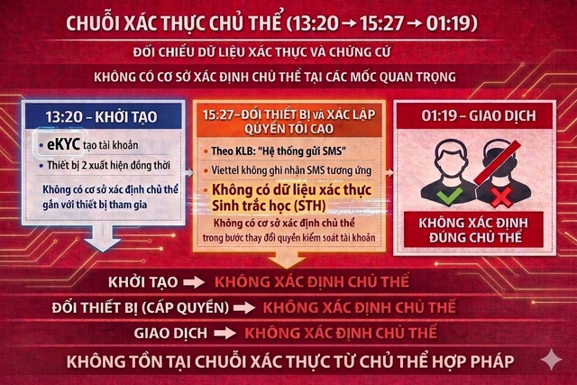 Bật ngửa 5 tỉ đồng trong tài khoản ngân hàng đột ngột 'bốc hơi'- Ảnh 1.
