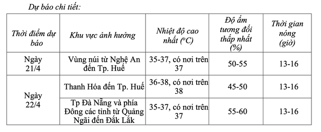 Nắng n&oacute;ng gay gắt quay lại - Ảnh 2.