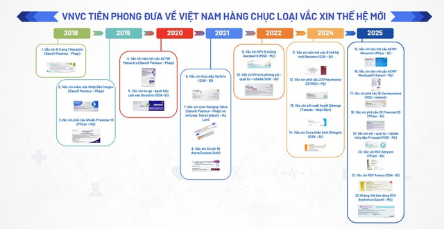 VNVC xây dựng mô hình hệ sinh thái vắc xin toàn diện hàng đầu ASEAN - Ảnh 4.