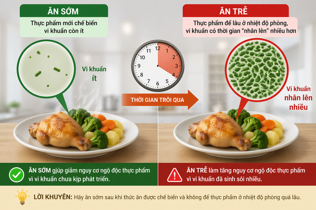  Vì sao cùng ăn 1 món nhưng người ngộ độc, người lại không? - Ảnh 1.