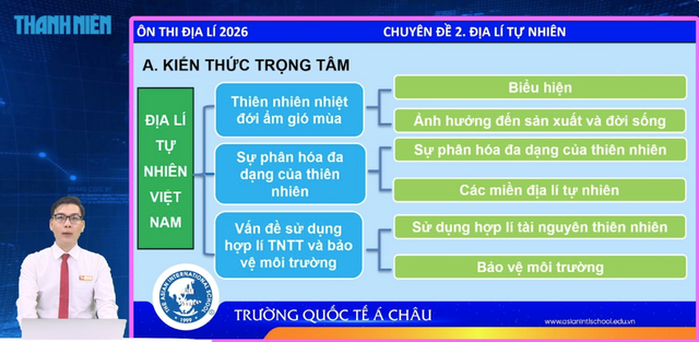 B&iacute; quyết &ocirc;n thi tốt nghiệp THPT đạt điểm cao: Địa l&yacute; tự nhi&ecirc;n Việt Nam - Ảnh 1.