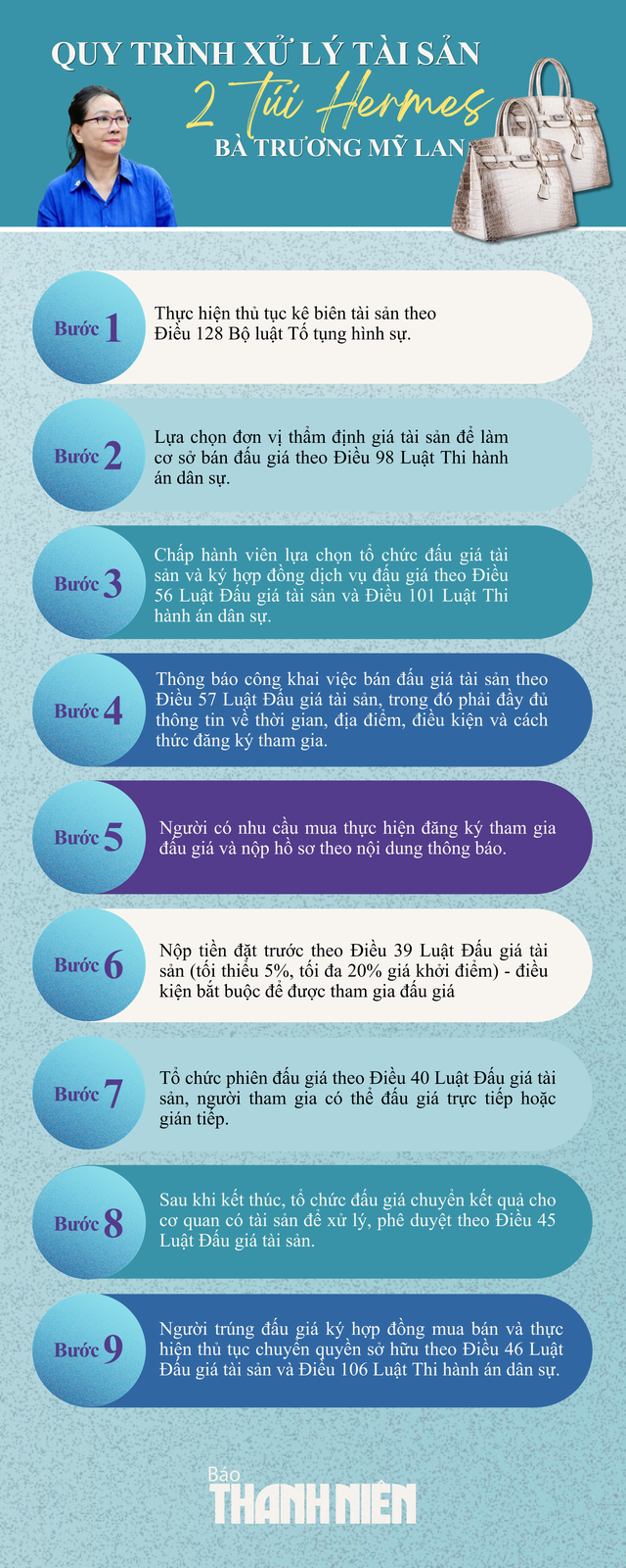 Thủ tục mua đấu gi&aacute; t&uacute;i HERMES của b&agrave; Trương Mỹ Lan ra sao? - Ảnh 2.
