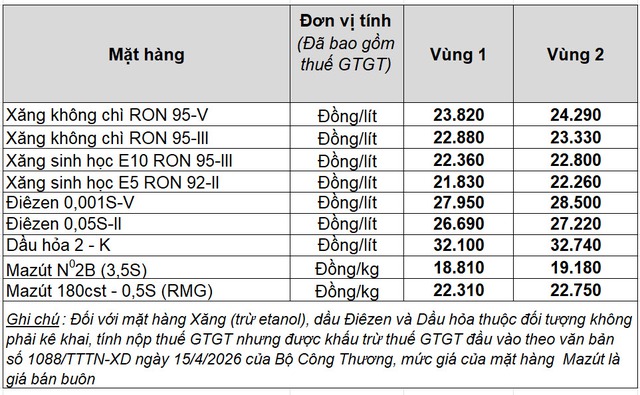  Xu hướng tăng với dầu diesel- Ảnh 2.