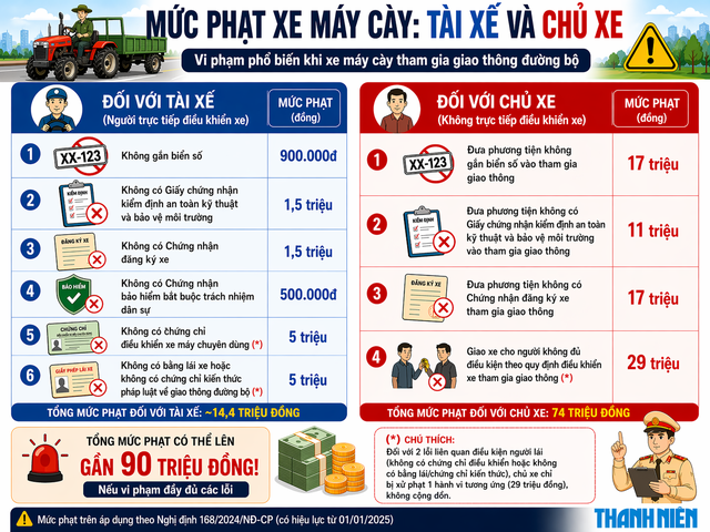 Chạy xe m&aacute;y c&agrave;y ra đường, t&agrave;i xế lẫn chủ xe bị CSGT phạt gần 90 triệu - Ảnh 4.