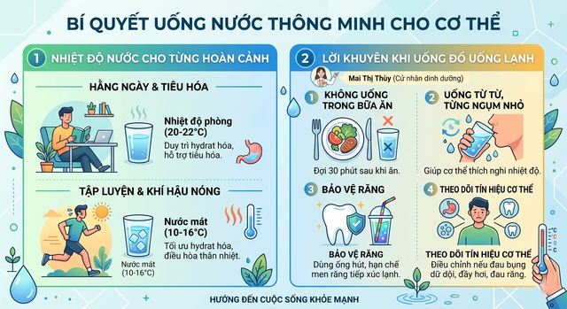 Trời nắng n&oacute;ng n&ecirc;n uống nước bao nhi&ecirc;u độ để tốt cho sức khỏe? - Ảnh 2.