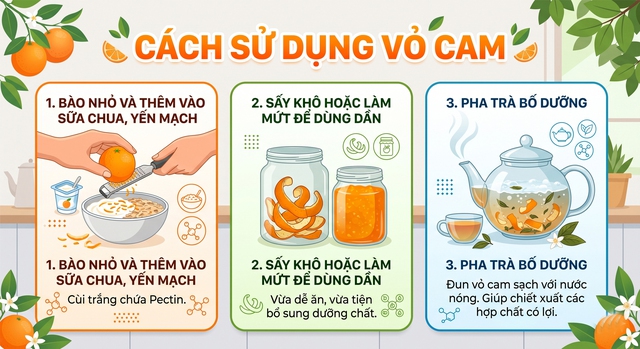 Đừng bỏ vỏ cam: 'Kho dưỡng chất' gi&uacute;p tim khỏe, ruột sạch &iacute;t ai ngờ- Ảnh 2.