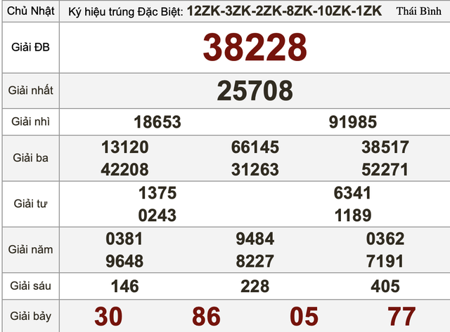Xổ số miền Nam ngày 26 tháng 4 - Kết quả xổ số hôm nay chủ nhật - Ảnh 3.