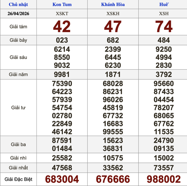 Xổ số miền Nam ngày 26 tháng 4 - Kết quả xổ số hôm nay chủ nhật - Ảnh 2.