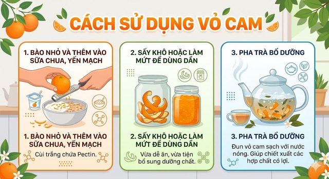 Đừng bỏ vỏ cam: 'Kho dưỡng chất' gi&uacute;p tim khỏe, ruột sạch &iacute;t ai ngờ - Ảnh 2.