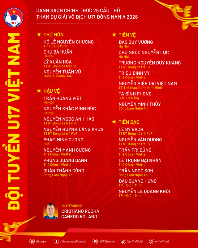  U.17 Việt Nam sang châu Á không phải chỉ 23 cầu thủ- Ảnh 2.