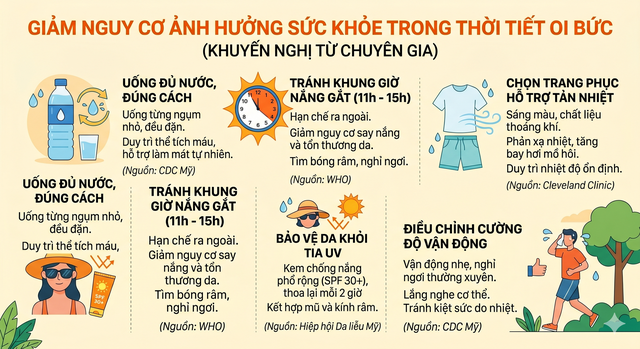 Đi chơi m&ugrave;a nắng n&oacute;ng: B&aacute;c sĩ cảnh b&aacute;o những điều cần lưu &yacute; - Ảnh 2.
