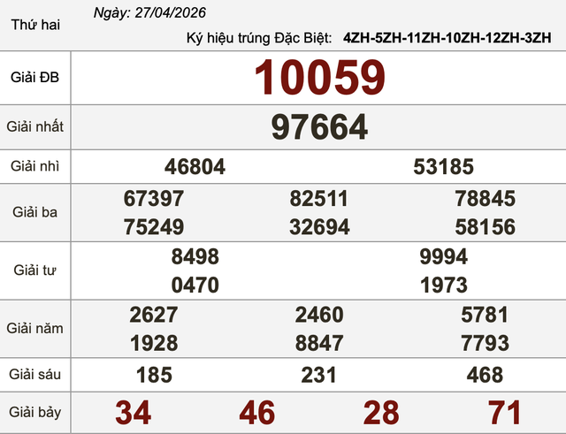 Xổ số miền Nam ng&agrave;y 27 th&aacute;ng 4 - Kết quả xổ số h&ocirc;m nay thứ hai - Ảnh 3.