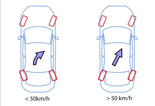 Hệ thống đ&aacute;nh l&aacute;i b&aacute;nh sau l&agrave; g&igrave;, v&igrave; sao &iacute;t &ocirc; t&ocirc; phổ th&ocirc;ng trang bị? - Ảnh 2.