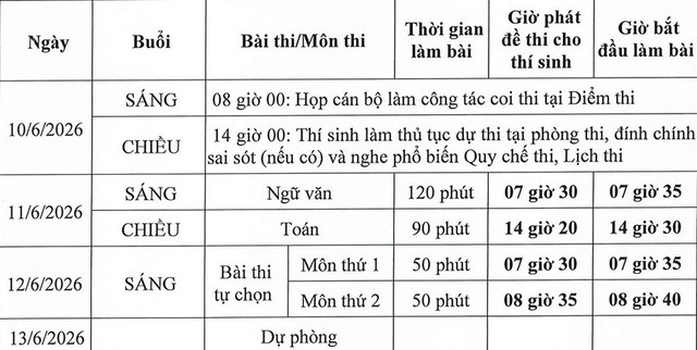  Những quy định quan trọng thí sinh cần lưu ý - Ảnh 3.