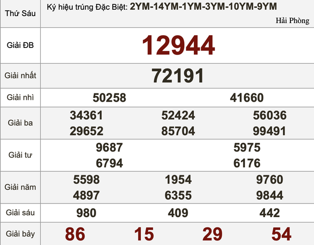 Xổ số miền Nam ng&agrave;y 3 th&aacute;ng 4 - Kết quả xổ số h&ocirc;m nay thứ s&aacute;u - Ảnh 3.