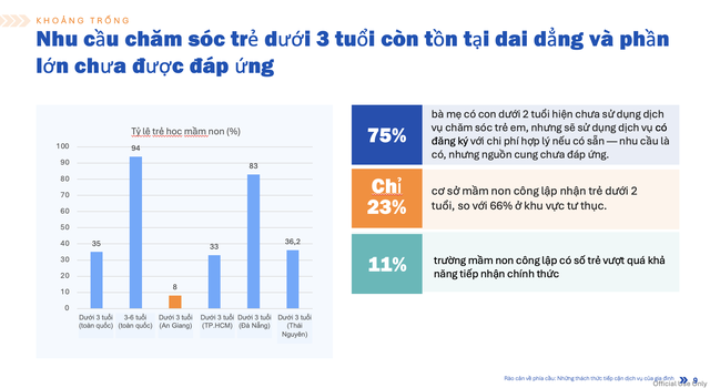 Ng&acirc;n h&agrave;ng Thế giới đề xuất thời gian nghỉ thai sản 12 th&aacute;ng, v&igrave; trẻ mầm non- Ảnh 3.