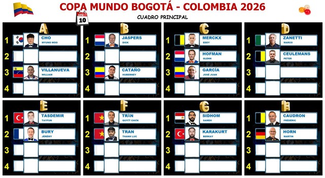 Billiards: Trần Quyết Chiến, thần đồng H&agrave;n Quốc v&agrave; thi&ecirc;n t&agrave;i Caudron c&ugrave;ng l&agrave; hạt giống số 1- Ảnh 1.