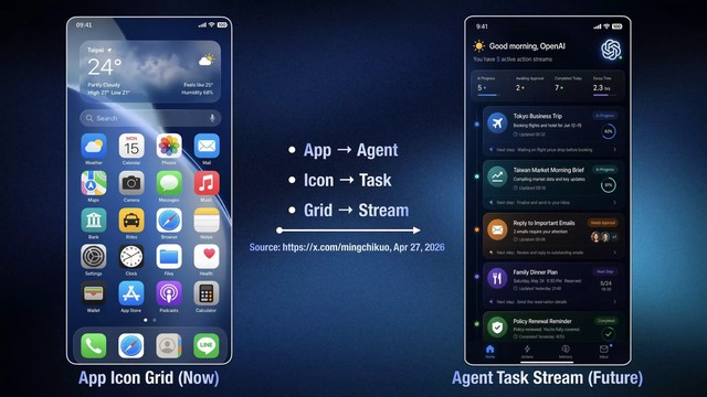 R&ograve; rỉ dự &aacute;n 'Phone-AI' của OpenAI với tham vọng so&aacute;n ng&ocirc;i Apple v&agrave; Google - Ảnh 1.