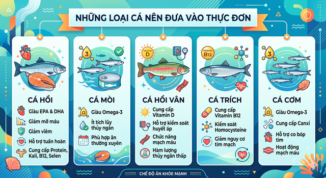 Ăn cá lúc nào để hấp thu omega-3 tối đa? Chuyên gia bật mí 'thời điểm vàng' - Ảnh 2.