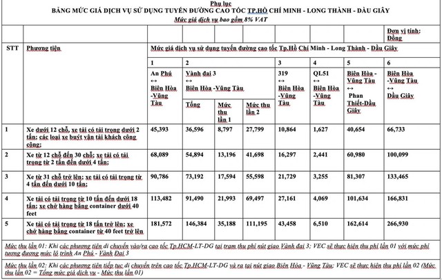 Bổ sung gi&aacute; dịch vụ sử dụng cao tốc TP.HCM - Long Th&agrave;nh - Dầu Gi&acirc;y - Ảnh 1.