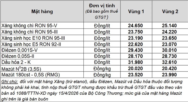  Đồng loạt tăng- Ảnh 2.